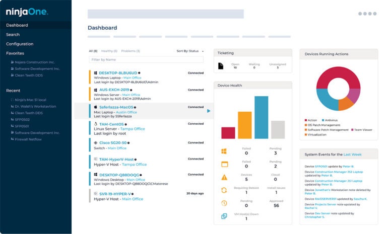 Ninjaone Rmm Review Features Performance User Insights