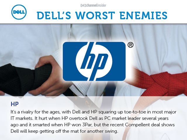 HP