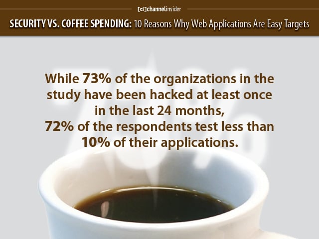 Security vs Coffee Spending 10 Reasons Why Web Applications Are Easy Targets
