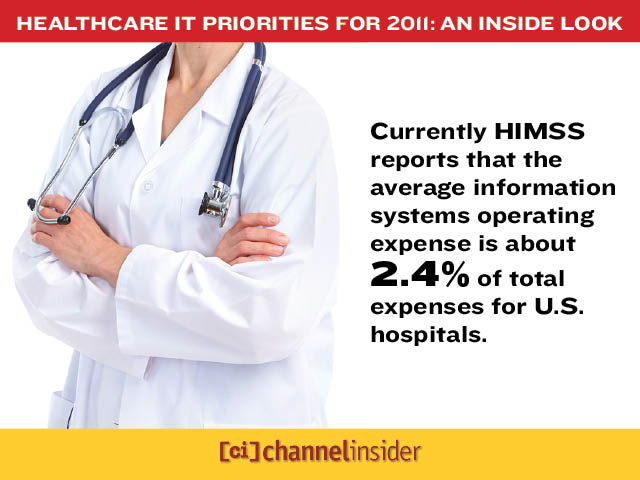 Healthcare IT Priorities for 2011 An Inside Look