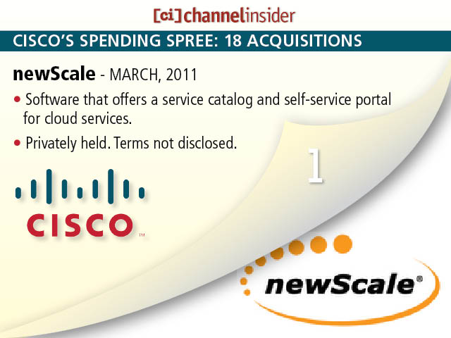 Ciscos Spending Spree 18 Acquisitions