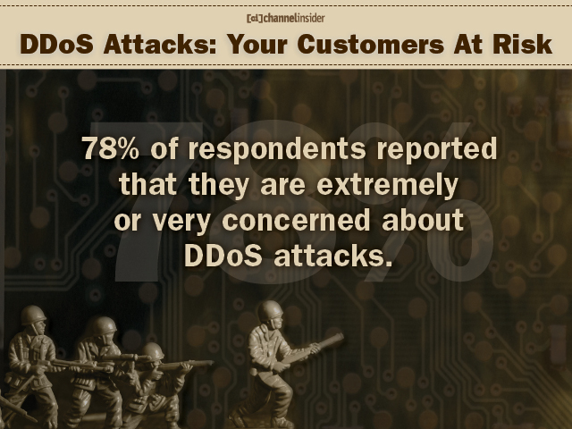 DDoS Attacks Your Customers At Risk