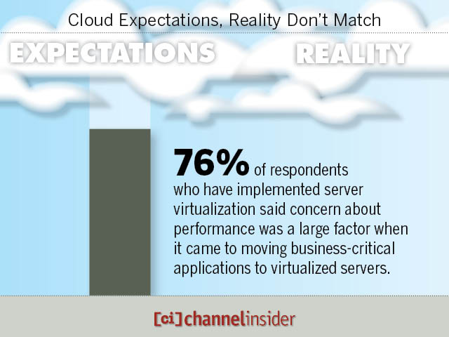Cloud Expectations Reality Don’t Match