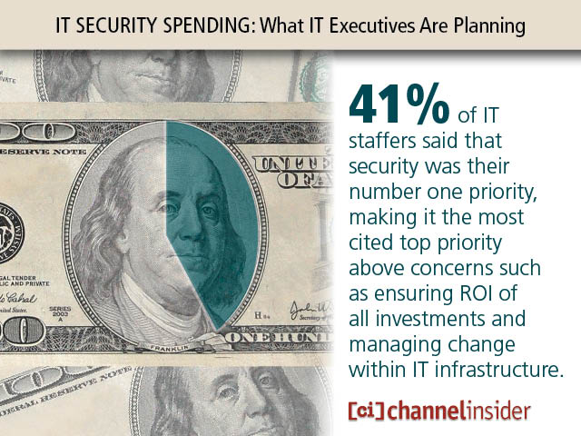 IT Security Spending What IT Executives Are Planning