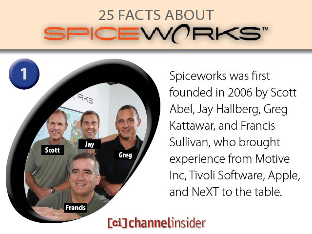 25 Facts About Spiceworks
