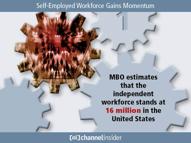 Self Employed Workforce Gains Momentum
