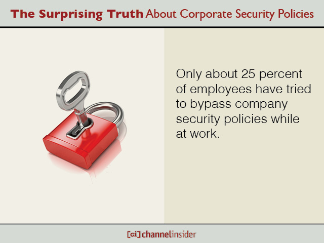 The Surprising Truth About Corporate Security Policies