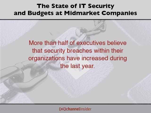 The State of IT Security and Budgets at Midmarket Companies