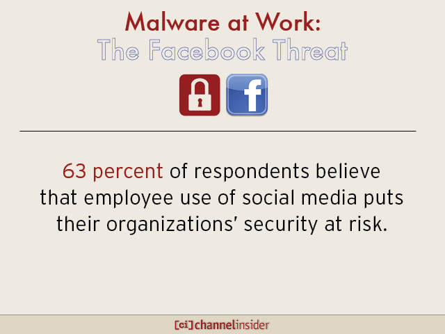 Malware at Work The Facebook Threat