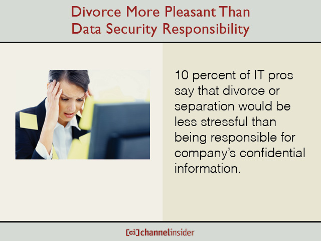 Divorce More Pleasant Than Data Security Responsibility