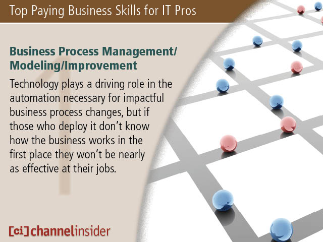Top Paying Business Skills for IT Pros