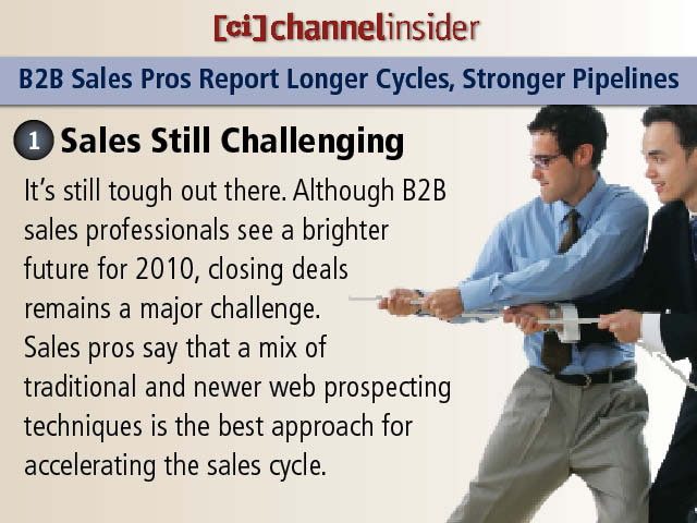 B2B Sales Pros Report Longer Cycles Stronger Pipelines