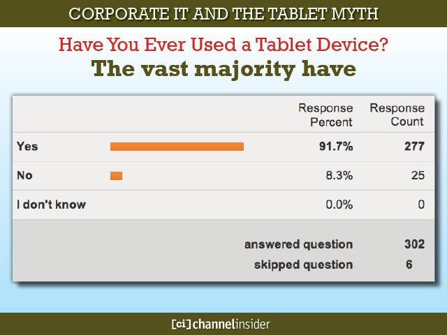 Corporate IT and the Tablet Myth