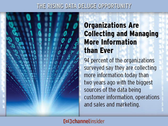 Organizations Are Collecting and Managing More Information than Ever
