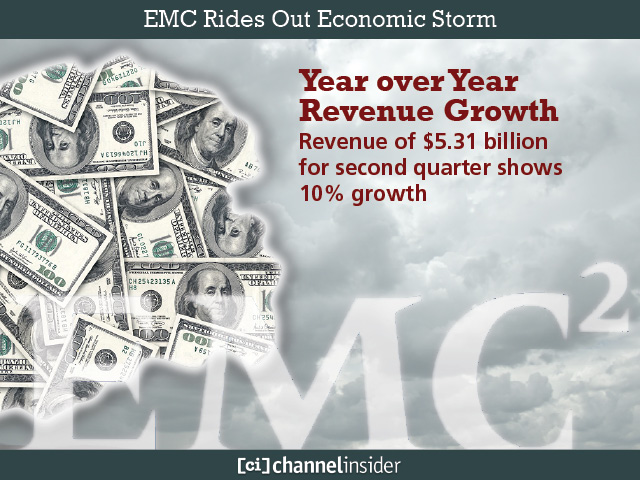 Year over Year Revenue Growth