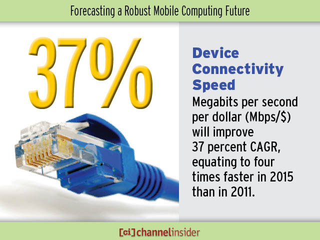 Device Connectivity Speed