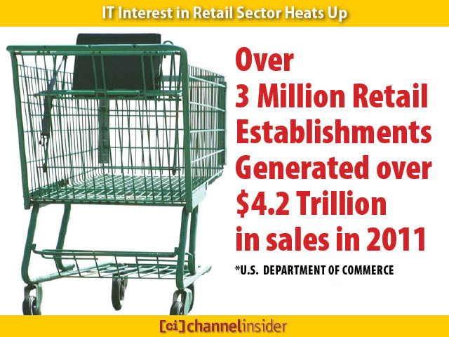 IT Interest in Retail Sector Heats Up