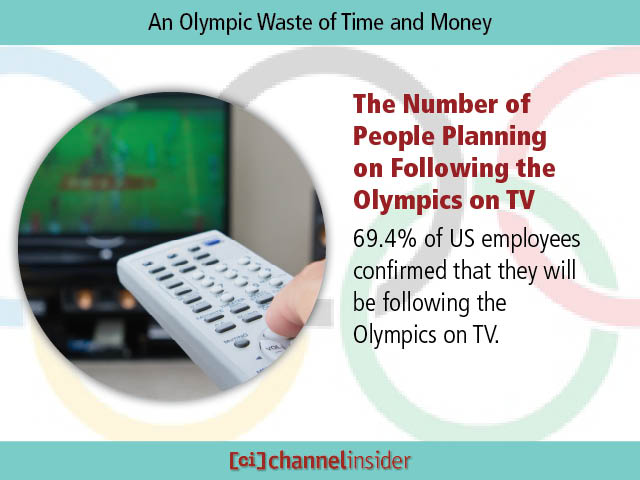 An Olympic Waste of Time and Money