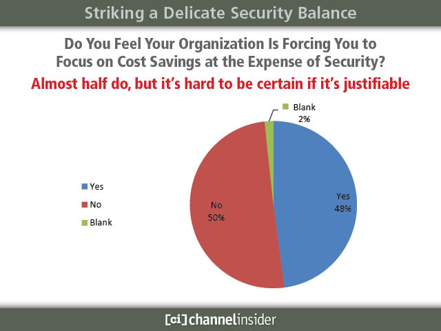 Striking a Delicate IT Security Balance