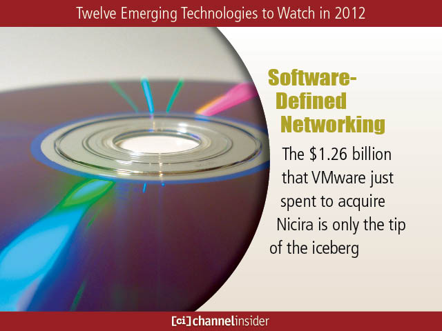 Software-Defined Networking