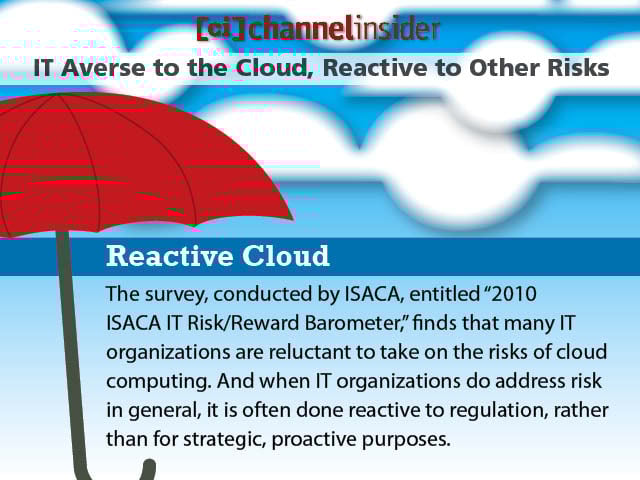 IT Averse to the Cloud Reactive to Other Risks