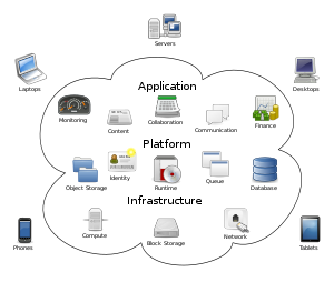 Cloud Complexity Means Opportunity for MSPs