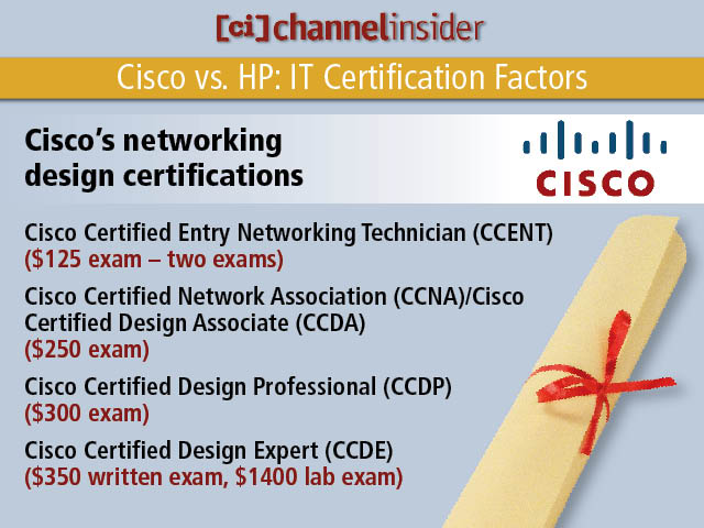 Cisco vs HP Choosing the Right IT Certification