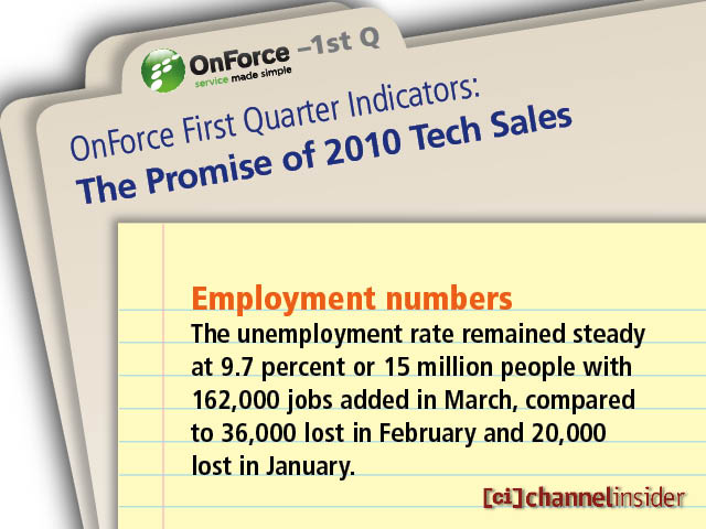 OnForce First Quarter Indicators The Promise of 2010 Tech Sales