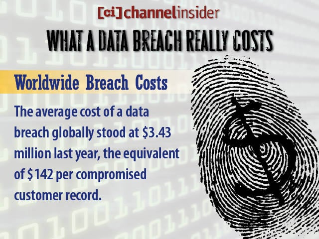 Worldwide Breach Costs