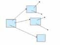An Introduction to Web Services
