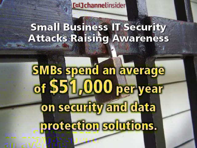 Small Business IT Security Attacks Raising Awareness