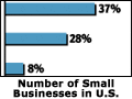 Taking Care of Small Business Servers