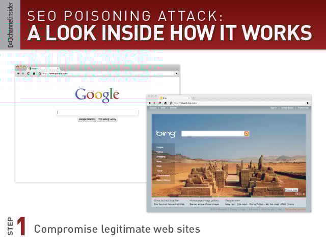 Step 1: Compromise legitimate web sites