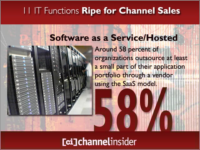 Software as a Service/Hosted Applications