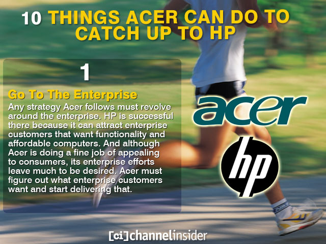 10 Things Acer Can Do to Catch Up to HP