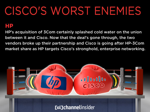 Ciscos Worst Enemies
