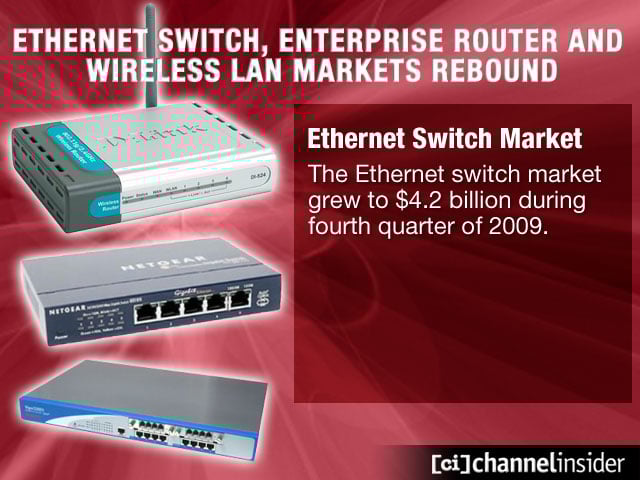 Charting the Networking Markets Rebound