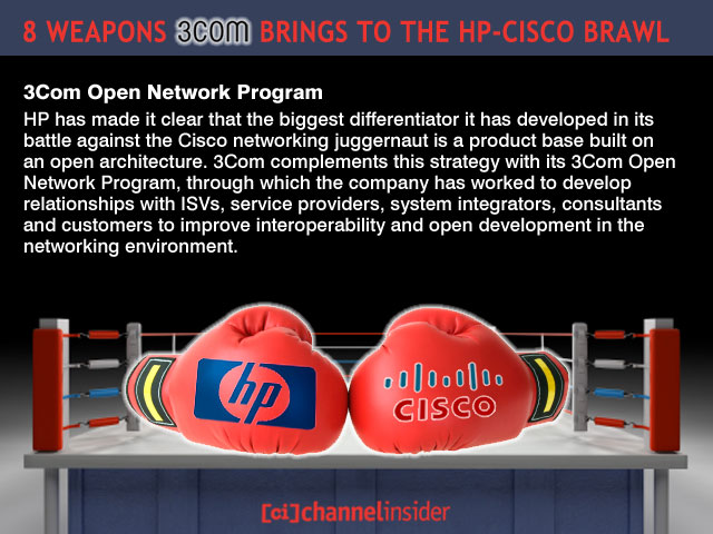 8 Weapons 3Com Brings to the HP Cisco Brawl