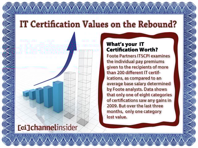 IT Certification Values on the Rebound