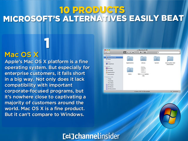 10 Products Microsoft’s Alternatives Easily Beat