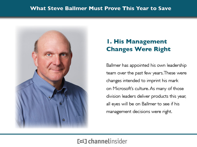 1. His Management Changes Were Right
