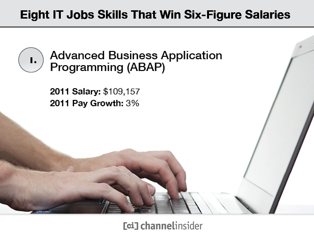 Advanced Business Application Programming (ABAP)