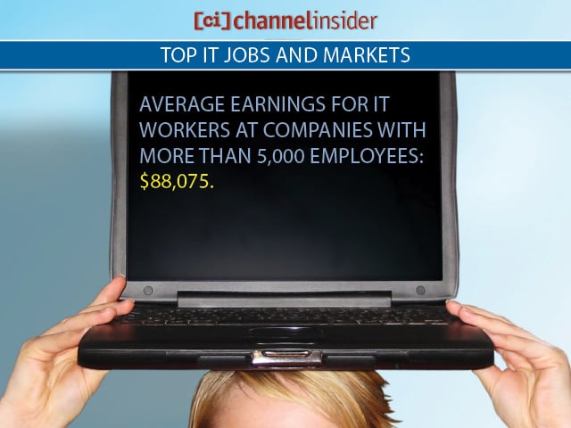 Top IT Jobs and Markets