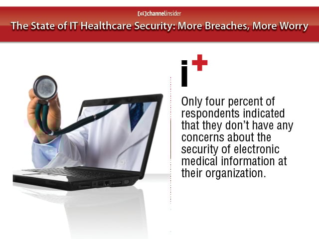 State of IT Healthcare Security More Breaches