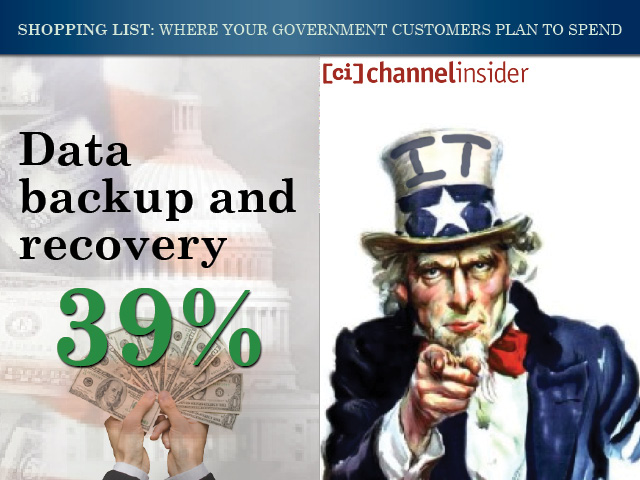 Data backup and recovery