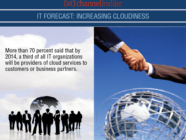 IT Forecast Increasing Cloudiness