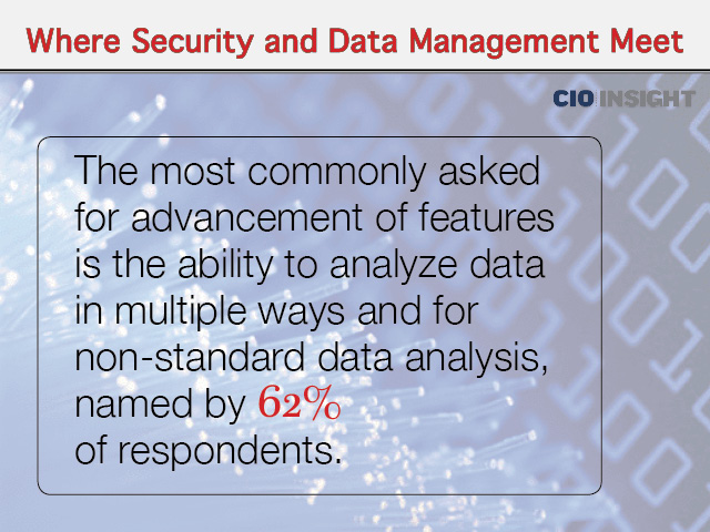 Putting Security Event Data Management to Work