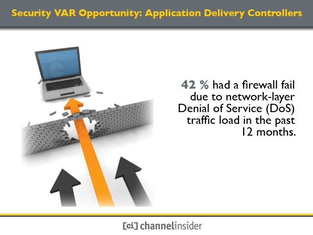 Security VAR Opportunity Application Delivery Controllers