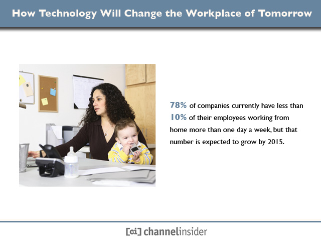 Workplace of the Future How Technology Will Change the Way We Work