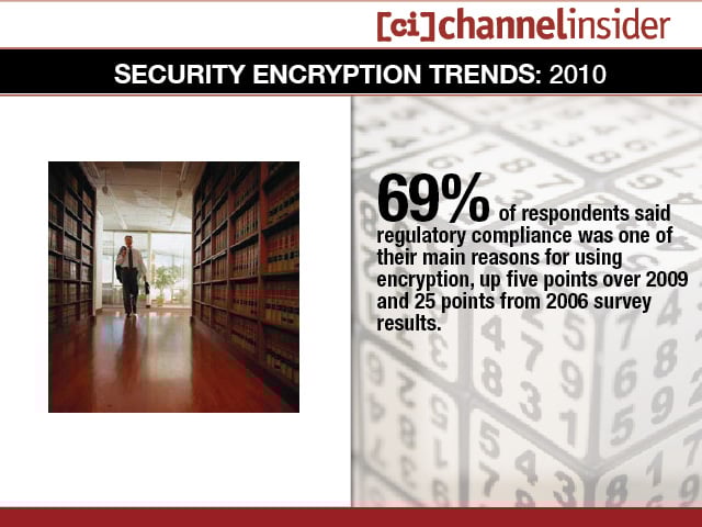 Security Encryption Trends 2010